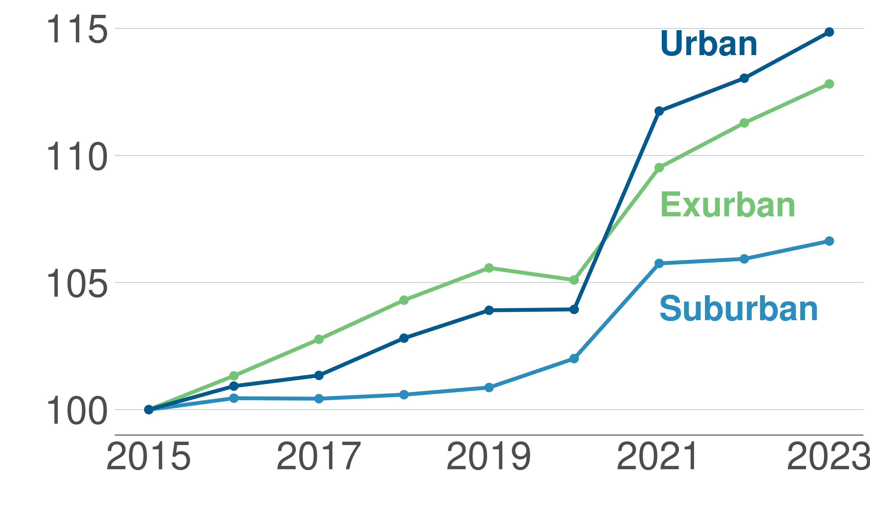 Source: Second Graph