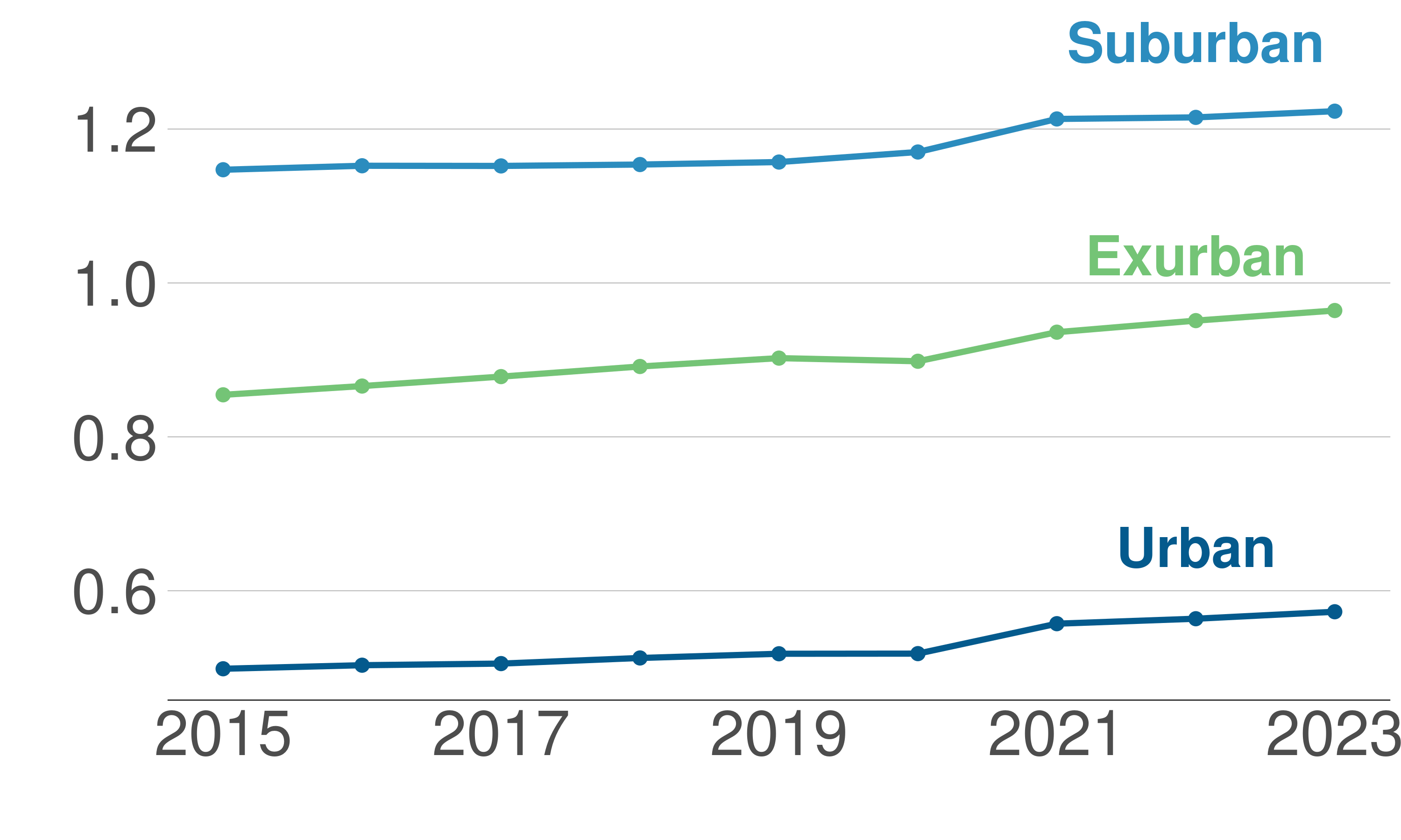 Source: First Graph