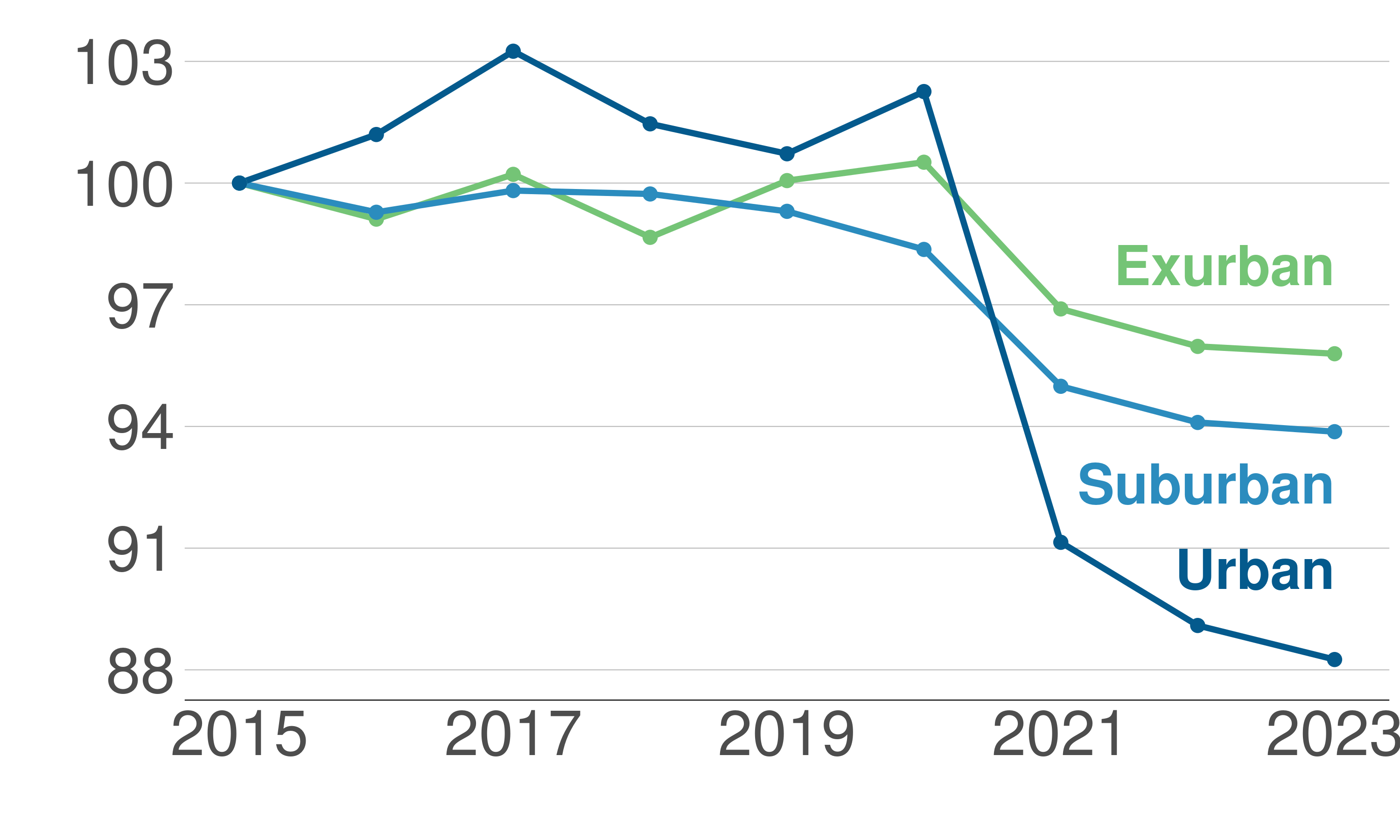 Source: Second Graph