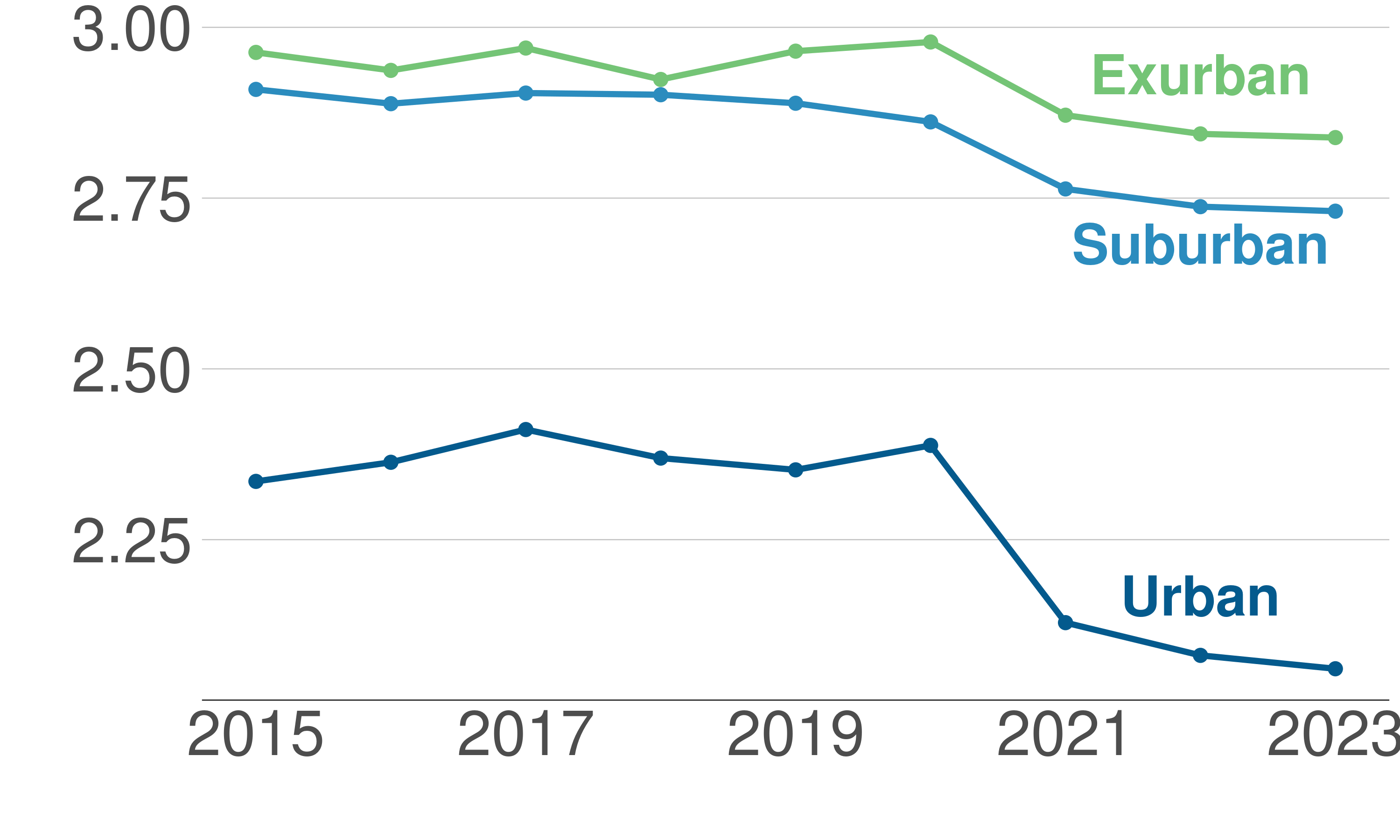 Source: First Graph