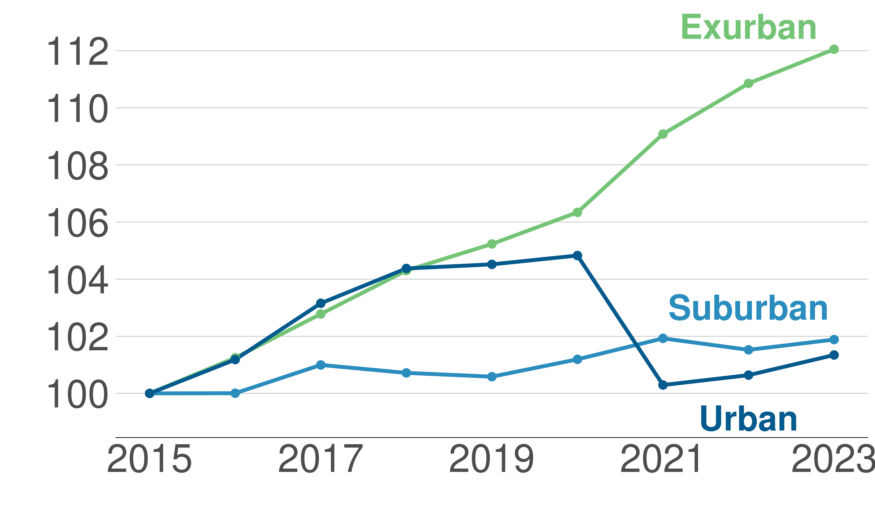 Source: Second Graph