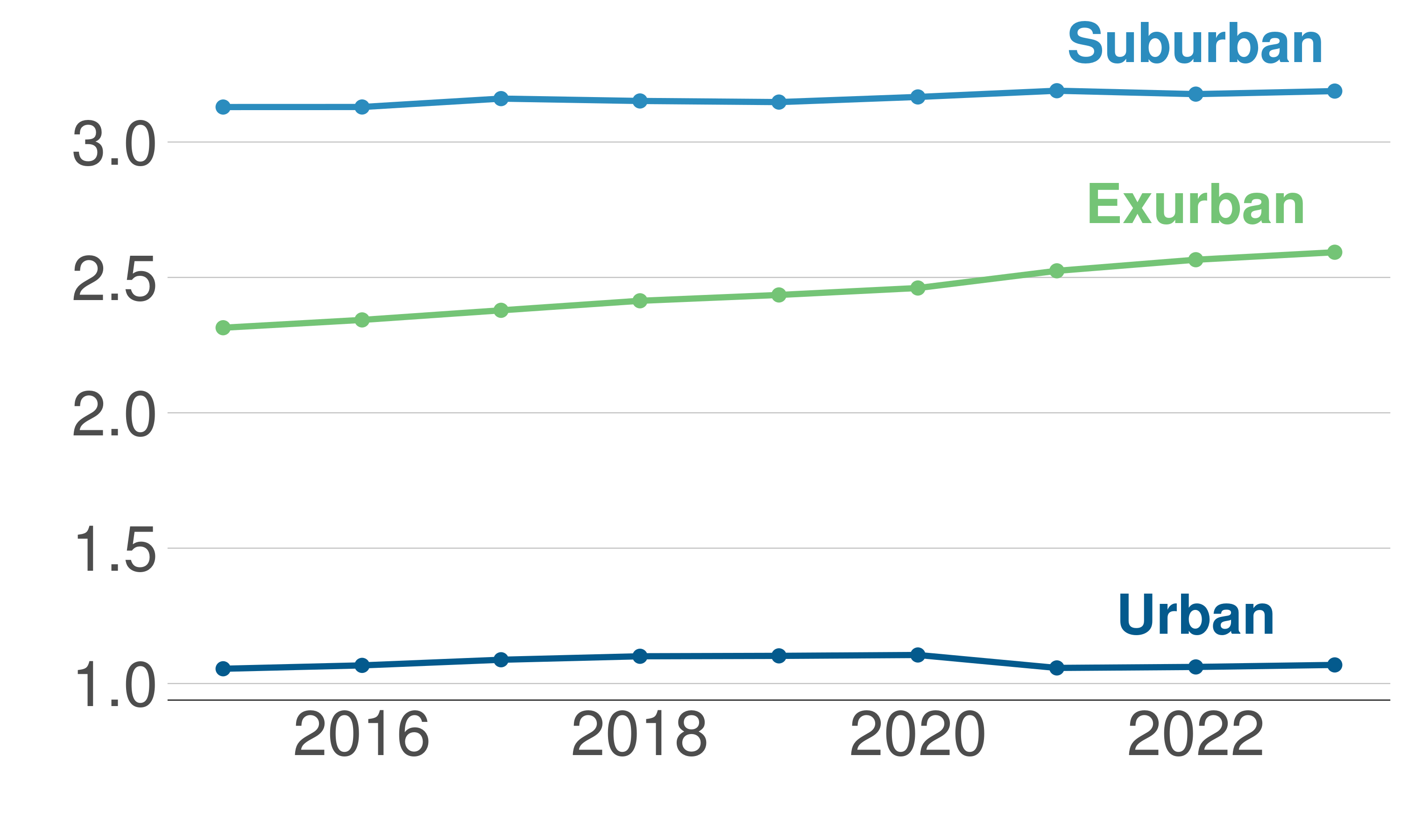 Source: First Graph