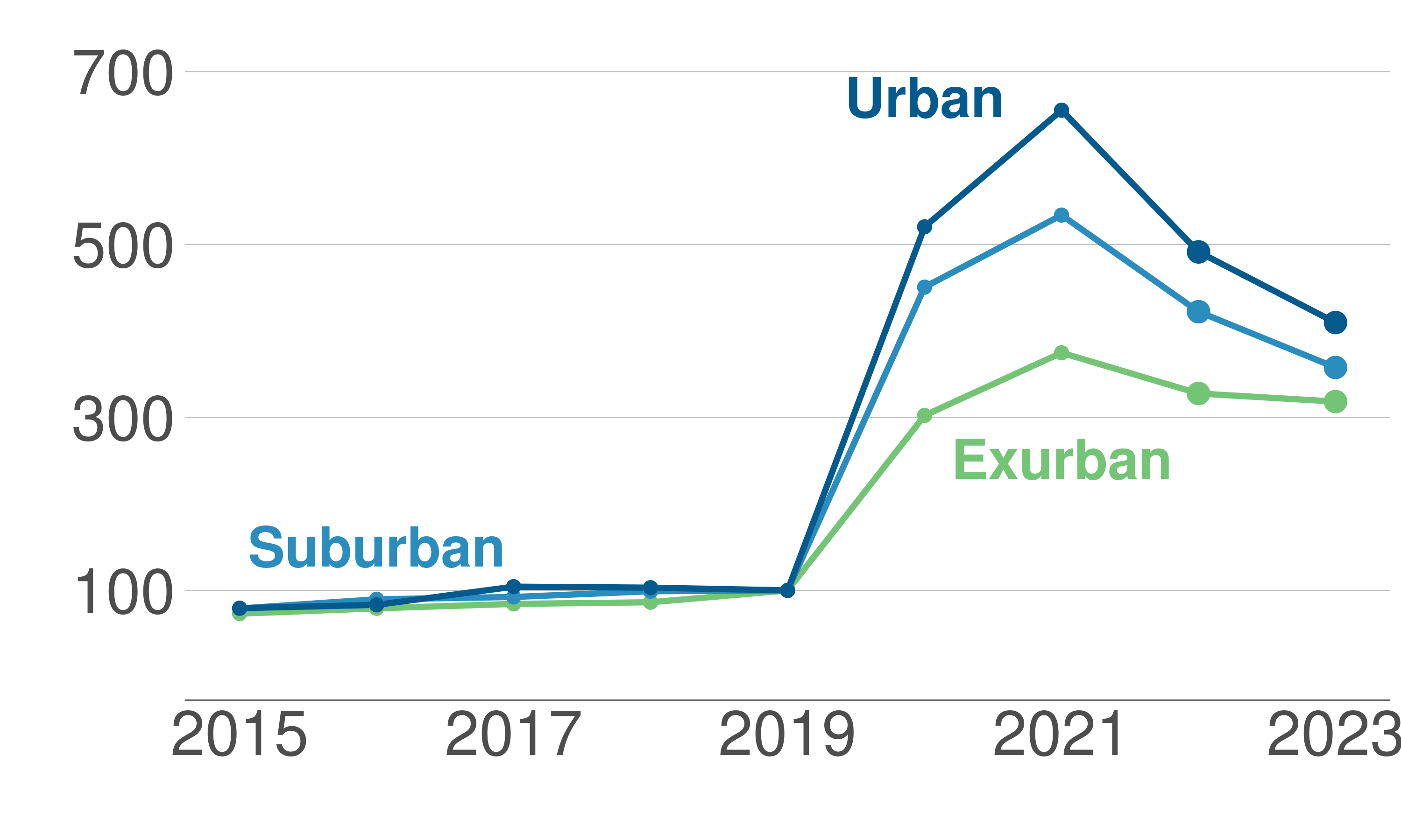 Source: Second Graph