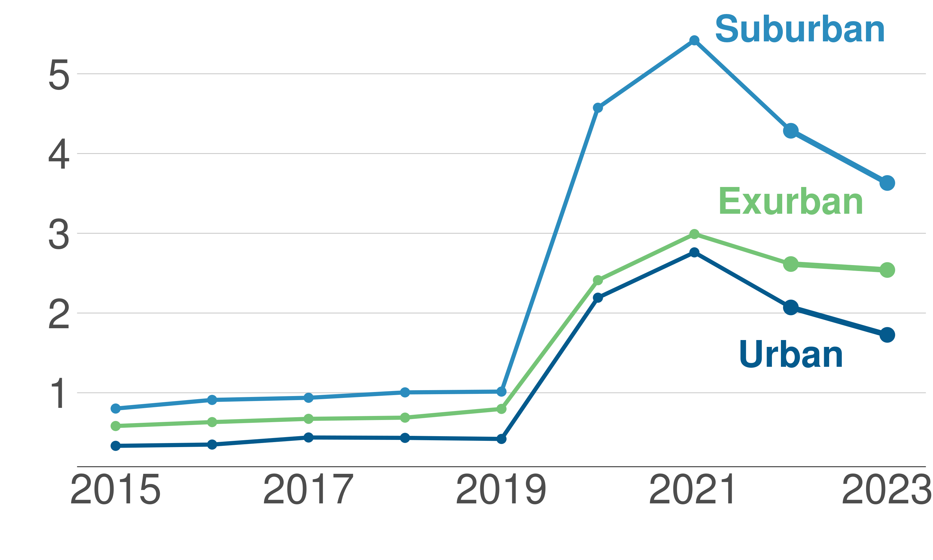 Source: First Graph